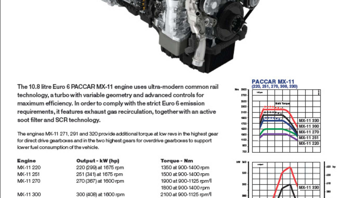 Motory PACCAR MX-11
